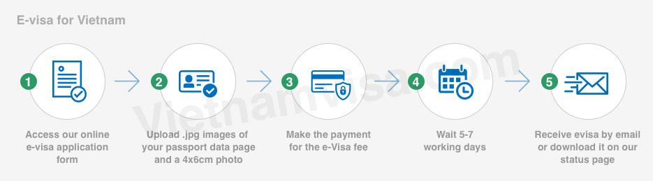How to Get a Vietnam Visa in New Zealand - Your Complete Guide to Hassle-Free Travel